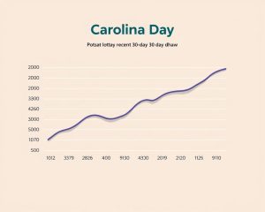 Read more about the article Statistik Angka Keluaran Togel Carolina Day 30 Hari Terakhir